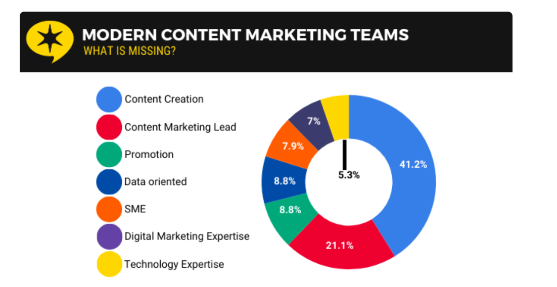 Modern Content Marketing