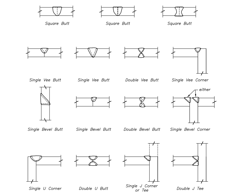 Typical partial-joint-penetration groove welds 