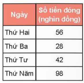 BÀI 11. ƯỚC CHUNG. ƯỚC CHUNG LỚN NHẤT