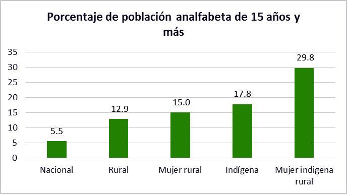 Gráfico, Gráfico de barras

Descripción generada automáticamente