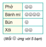 BÀI 39: BẢNG THỐNG KÊ VÀ BIỂU ĐỒ TRANH