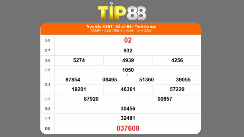 Kết quả xổ số Bến Tre ngày 15/04/2025