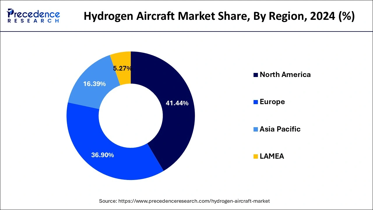 A graph showing the number of aircraft share

AI-generated content may be incorrect.