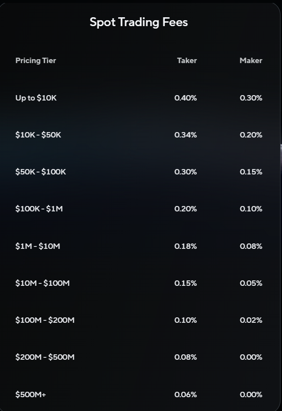 nexo spot trading fees 