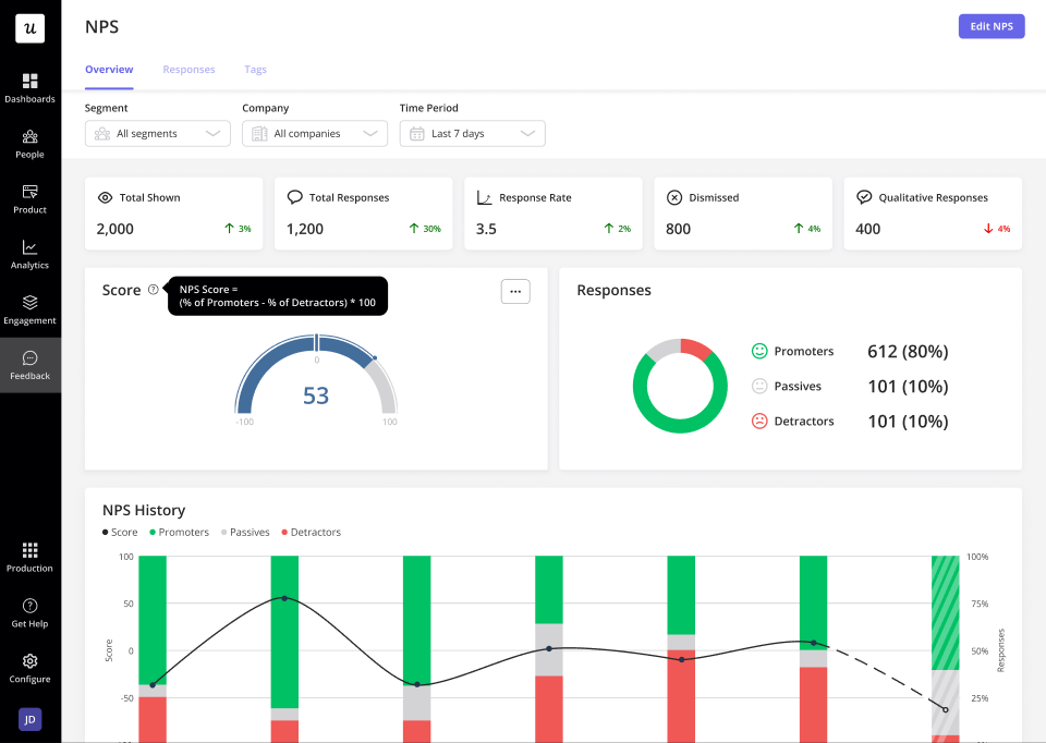 Heap.io Dashboard