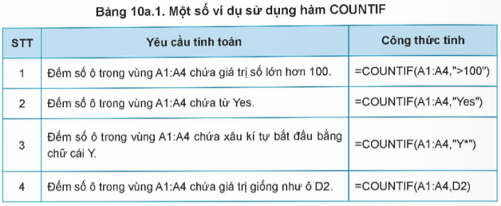 BÀI 10A: SỬ DỤNG HÀM COUNTIF