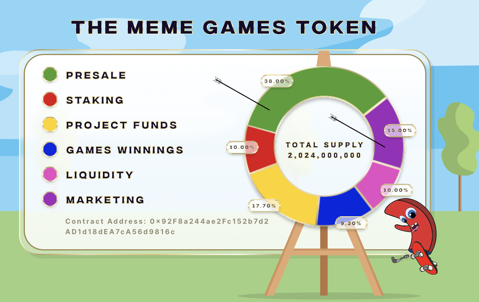 Will MATIC Hit $25? Why Analysts Believe The Meme Games, A Low Market Cap Crypto Under $1, Will Make You More Gains
