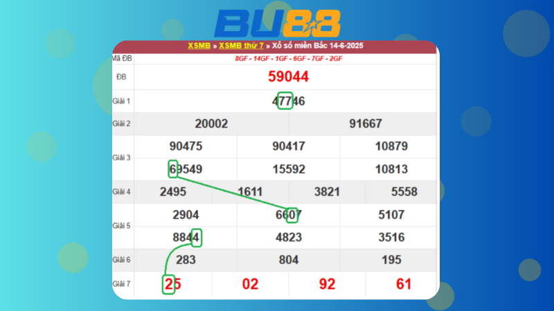 Dự đoán kết quả xsmb phương pháp chuỗi loto ngày 15/6/2025