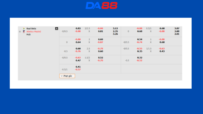 Bảng kèo Real Betis vs Atletico Madrid