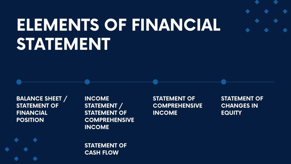 Financial reporting service in sharjah