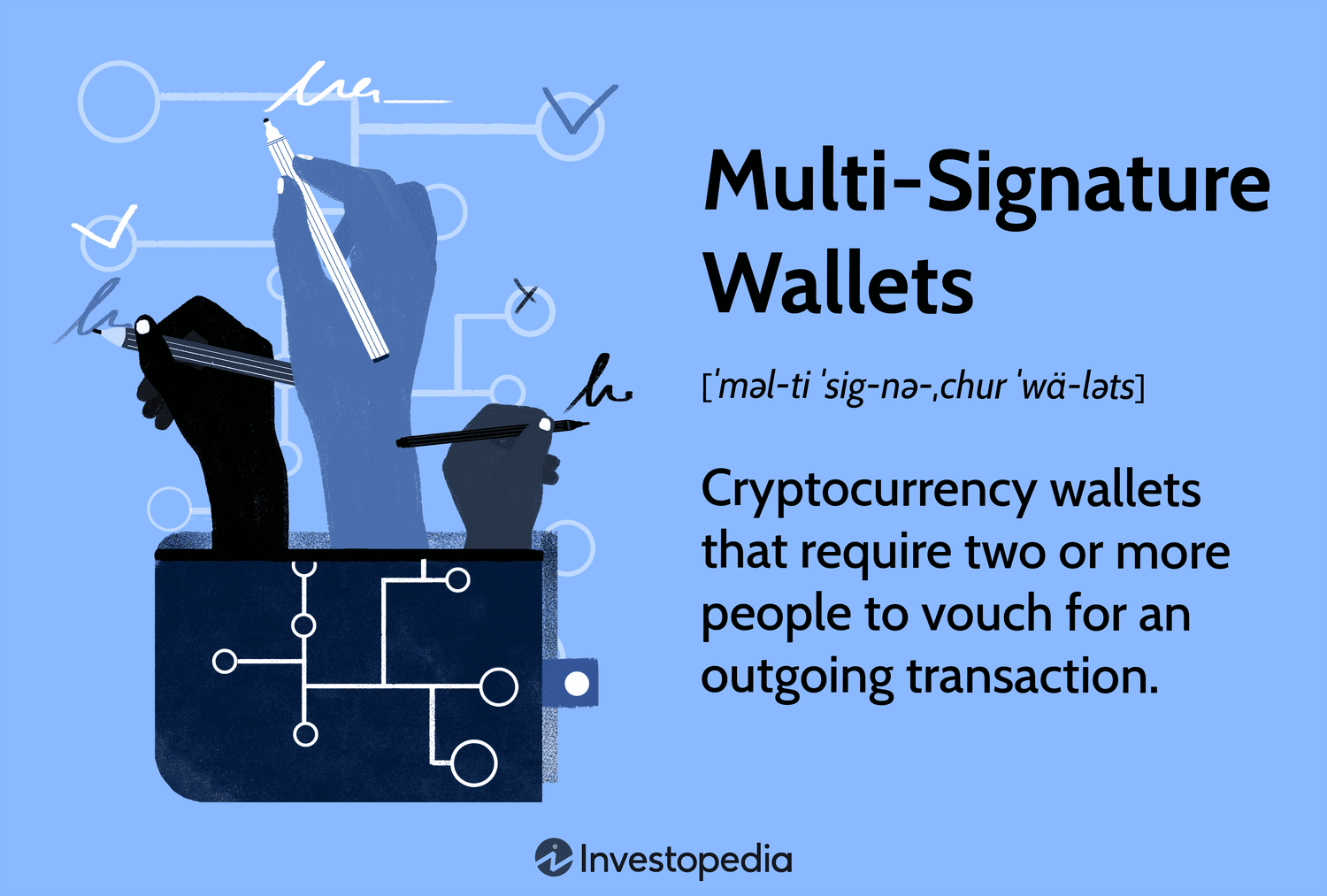 Multi-signature wallet concept diagram