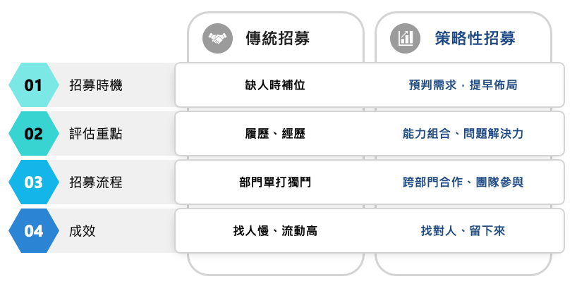 一張含有 文字, 螢幕擷取畫面, 字型, 數字 的圖片

AI 產生的內容可能不正確。