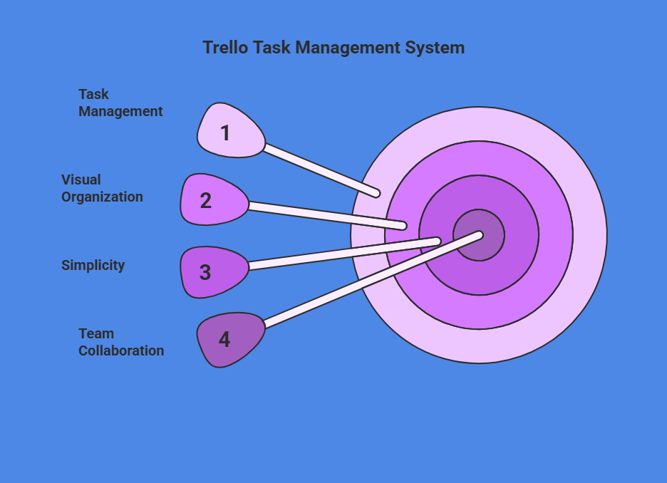 Best Tools for Project and Task Management