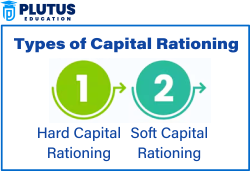 capital rationing types