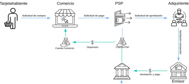 Diagrama

El contenido generado por IA puede ser incorrecto.