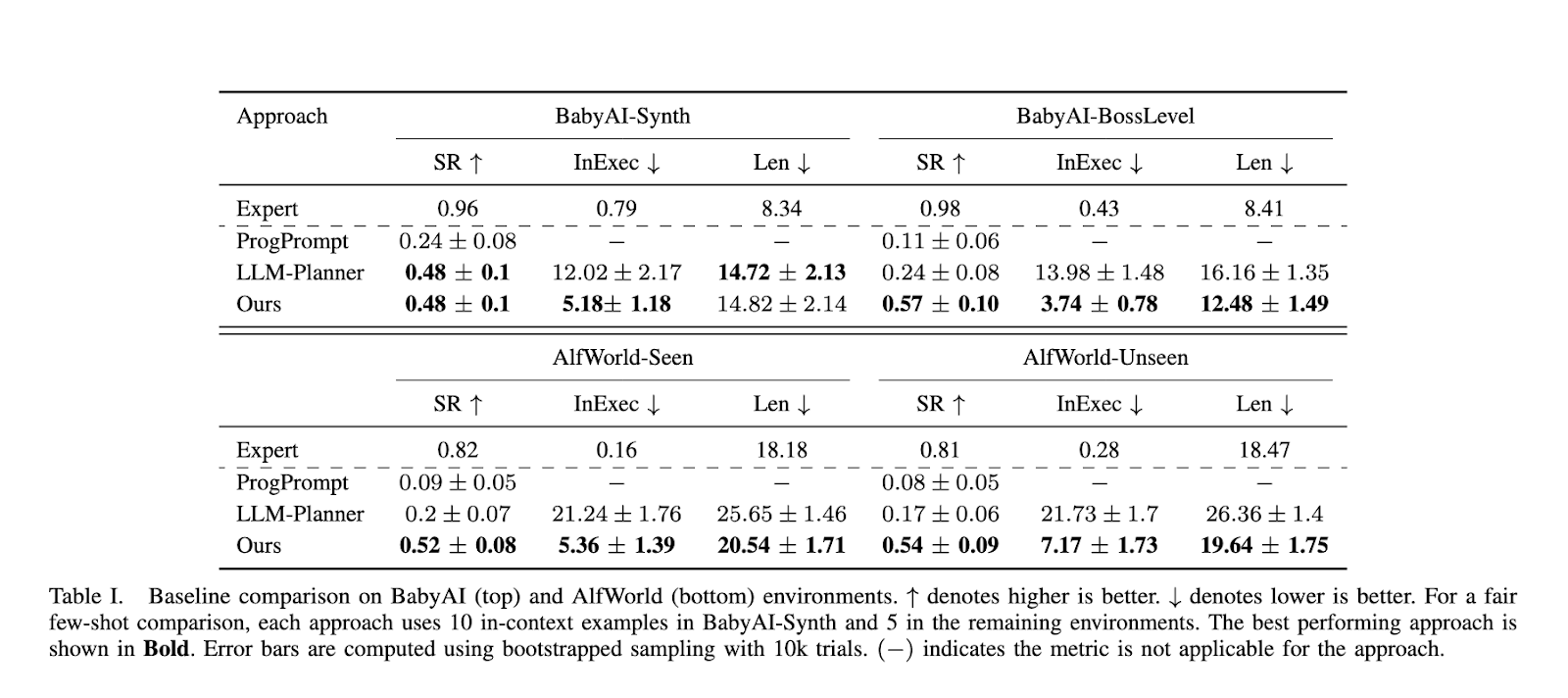 Researchers at Rice University Introduce RAG-Modulo: An Artificial Intelligence Framework for Improving the Efficiency of LLM-Based Agents in Sequential Tasks