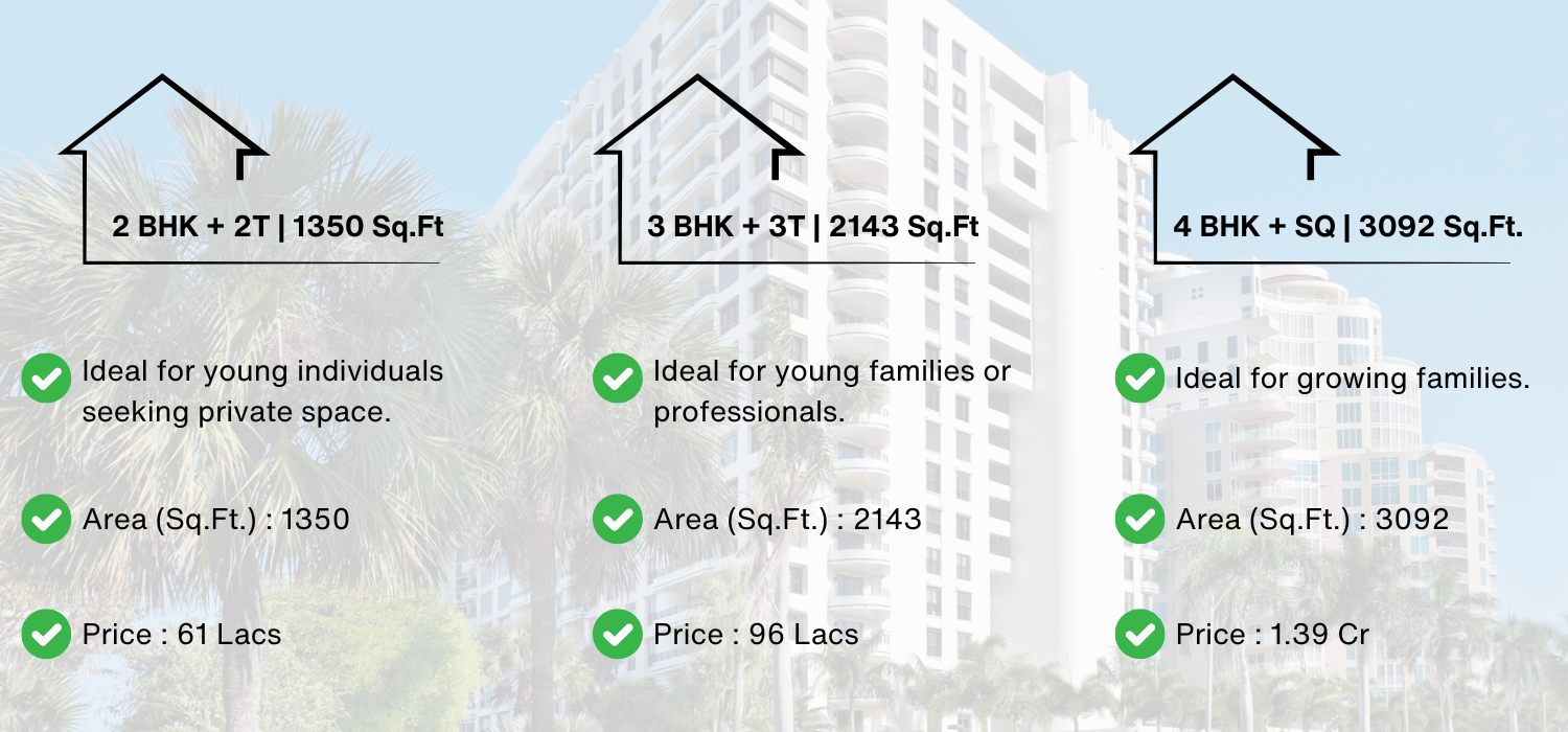 Landmark The Residency Sec -103 Gurugram Inventory options