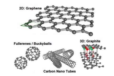 graphene_structures.jpg