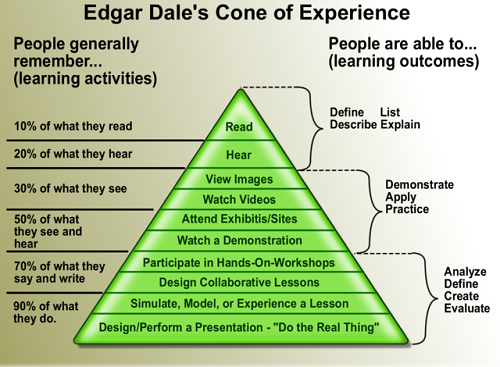 Difference Between Teaching and Learning-1