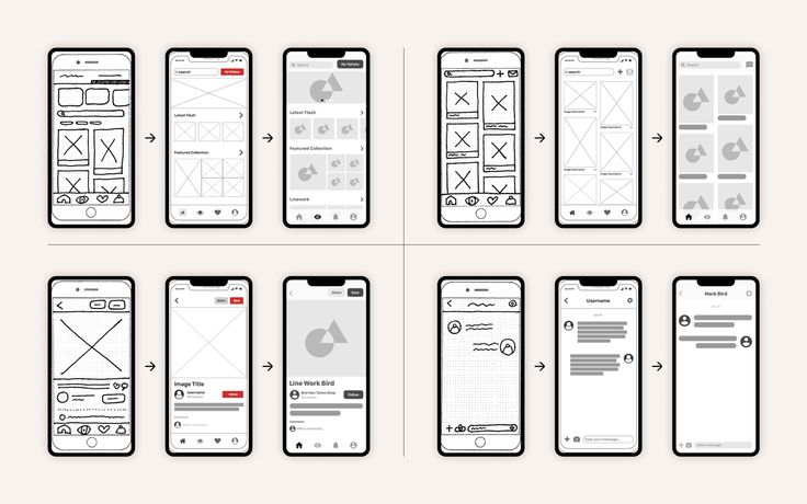 Exploring Advanced Wireframing Techniques in Figma  - image 1