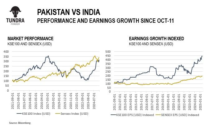 chart, line chart