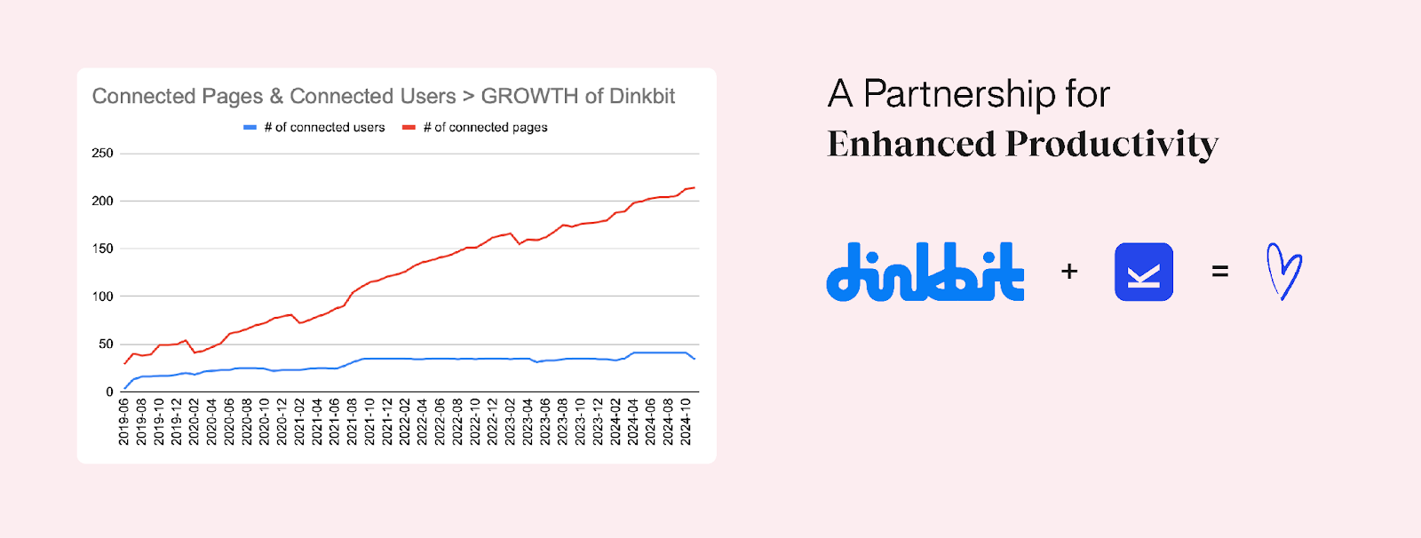 Boosting Productivity: Dinkbit’s Social Media Management Revolution
