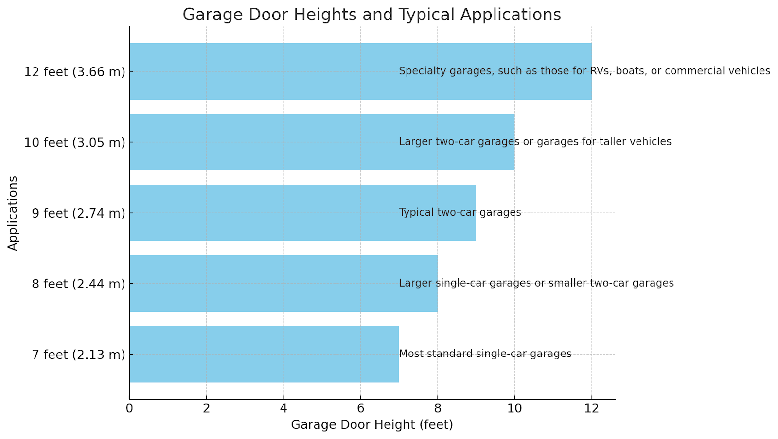 Standard Garage Door Height