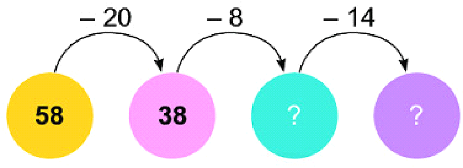 BÀI 36. PHÉP TRỪ CÓ NHỚ TRONG PHẠM VI 100Bài 1: Đặt tính rồi tính43 – 26                                   35 – 1926 – 8                                     22 – 7Giải nhanh:LUYỆN TẬP VẬN DỤNG