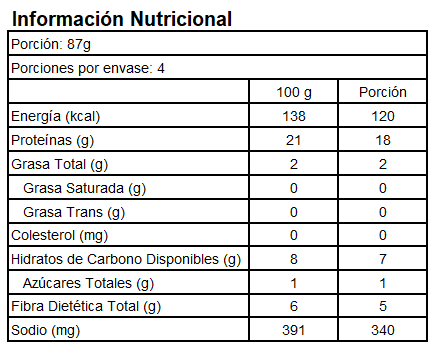 Tabla

Descripción generada automáticamente