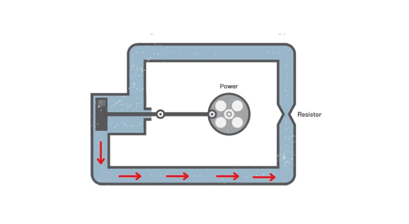 negative half cycle