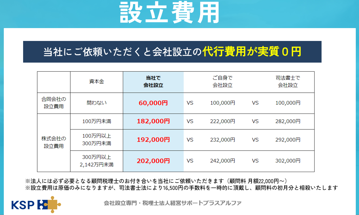 会社設立費用