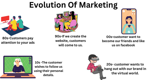 What is Marketing?