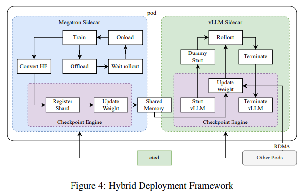 kimi-k1-5-next-generation-multimodal-llm-reinforcement-learning-scalable-reasoning
