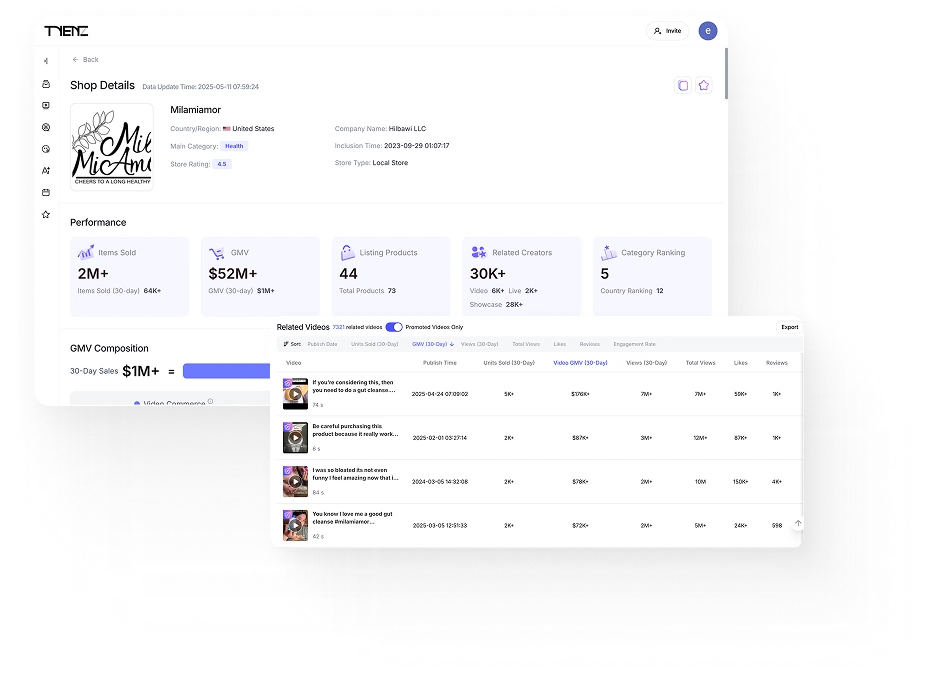 Trenz dashboard