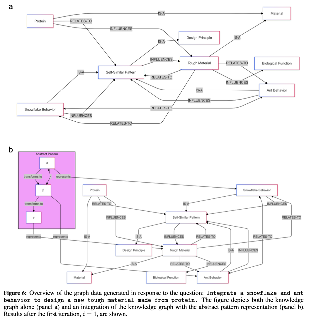mit-researchers-graph-preflexor-machine-learning-science-engineering