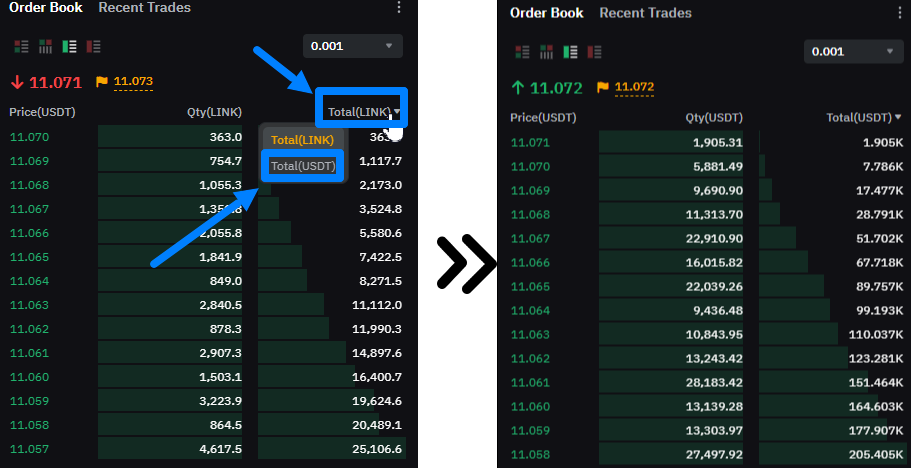 Comprendre l'Interface de la Bourse et les Éléments Clés pour le Trading d'Arbitrage de Contrats à Terme