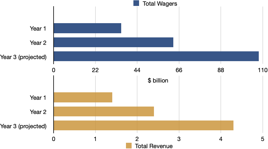 A blue and orange rectangles

Description automatically generated