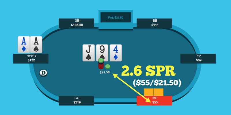 Luật chơi và cách ứng dụng SPR Poker