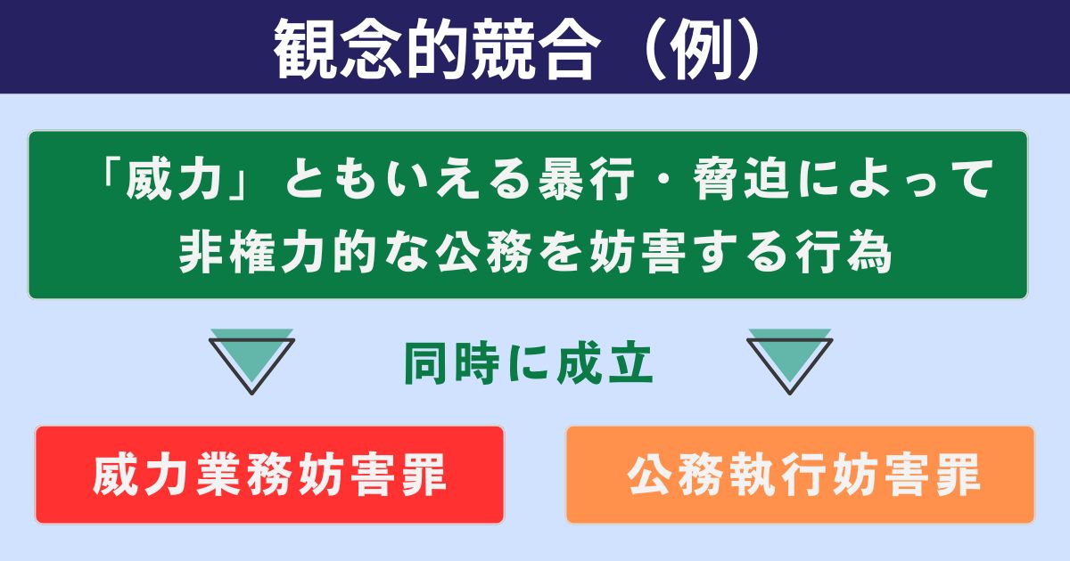観念的競合の例