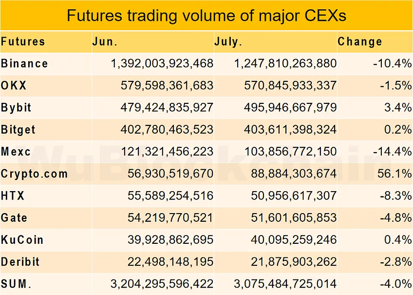 Futures Trading Volume