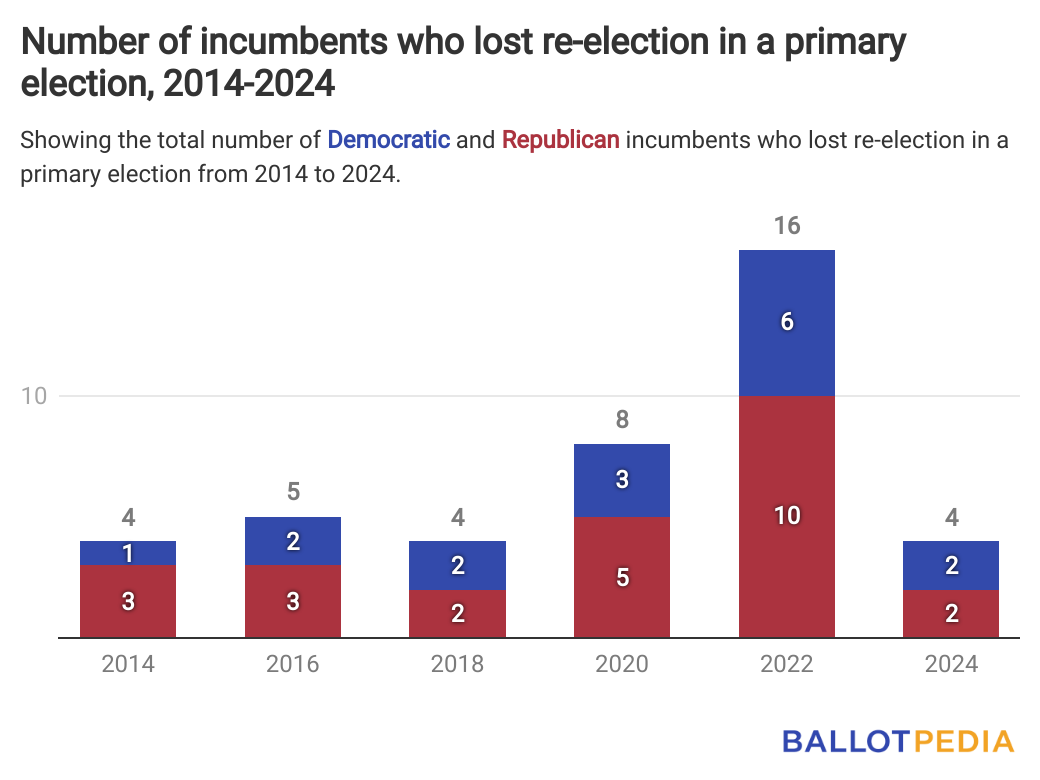 Ohio redistricting initiative campaign sets fundraising record with 26