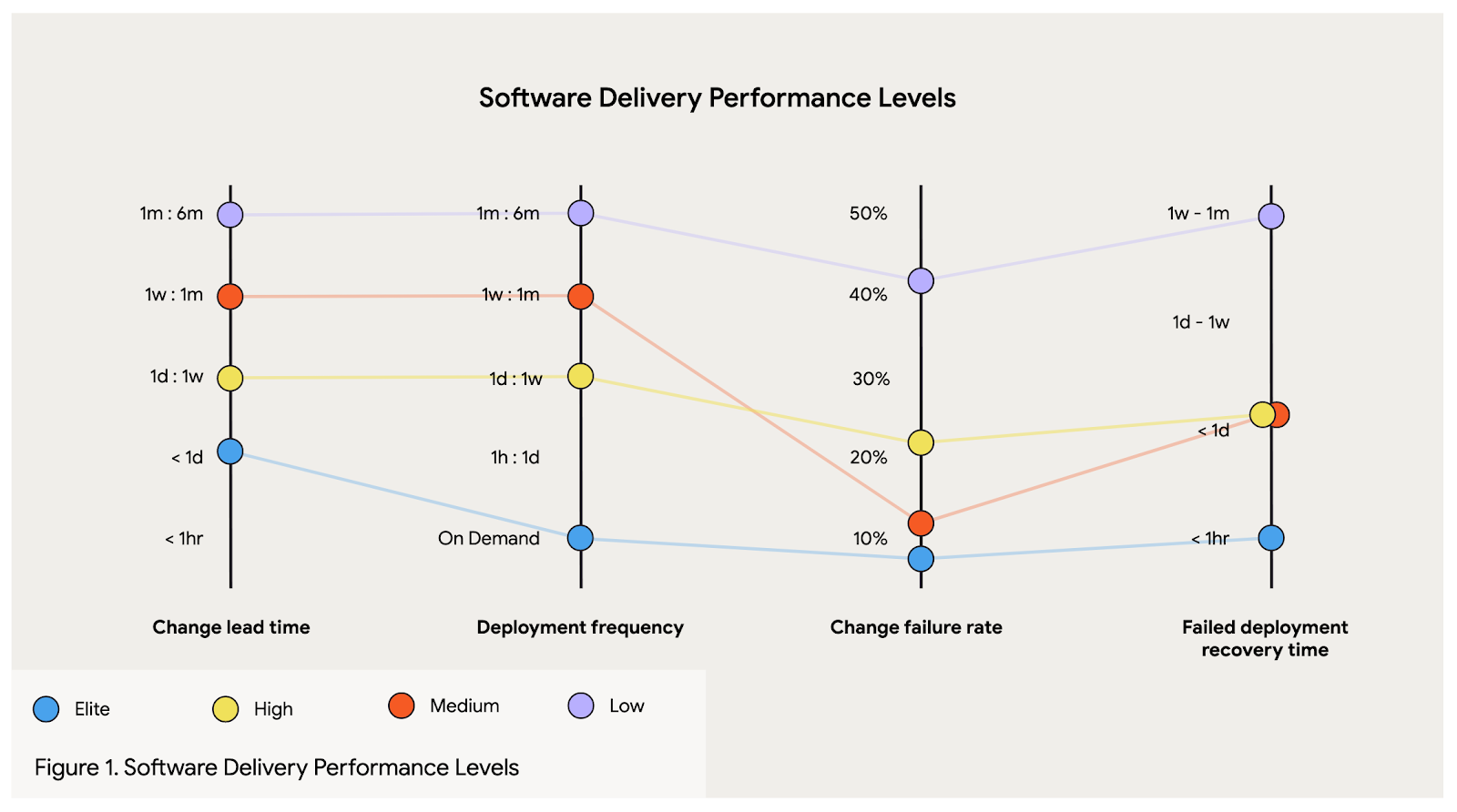 2024 Dora Report Team Benchmarks