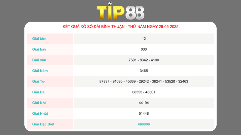 Kết quả xổ số Bình Thuận ngày 29/05/2025