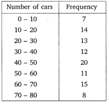 chapter 14-Statistics Exercise 14.2/image044.png