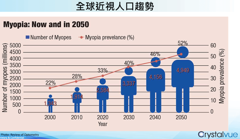 台股眼科儀器霸主，明達醫營收歷史新高！