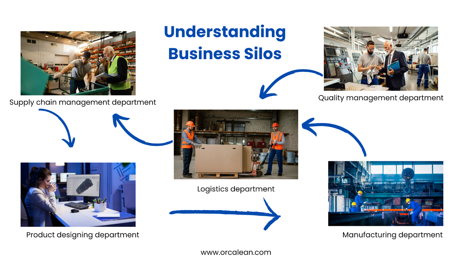 why business silo happen
