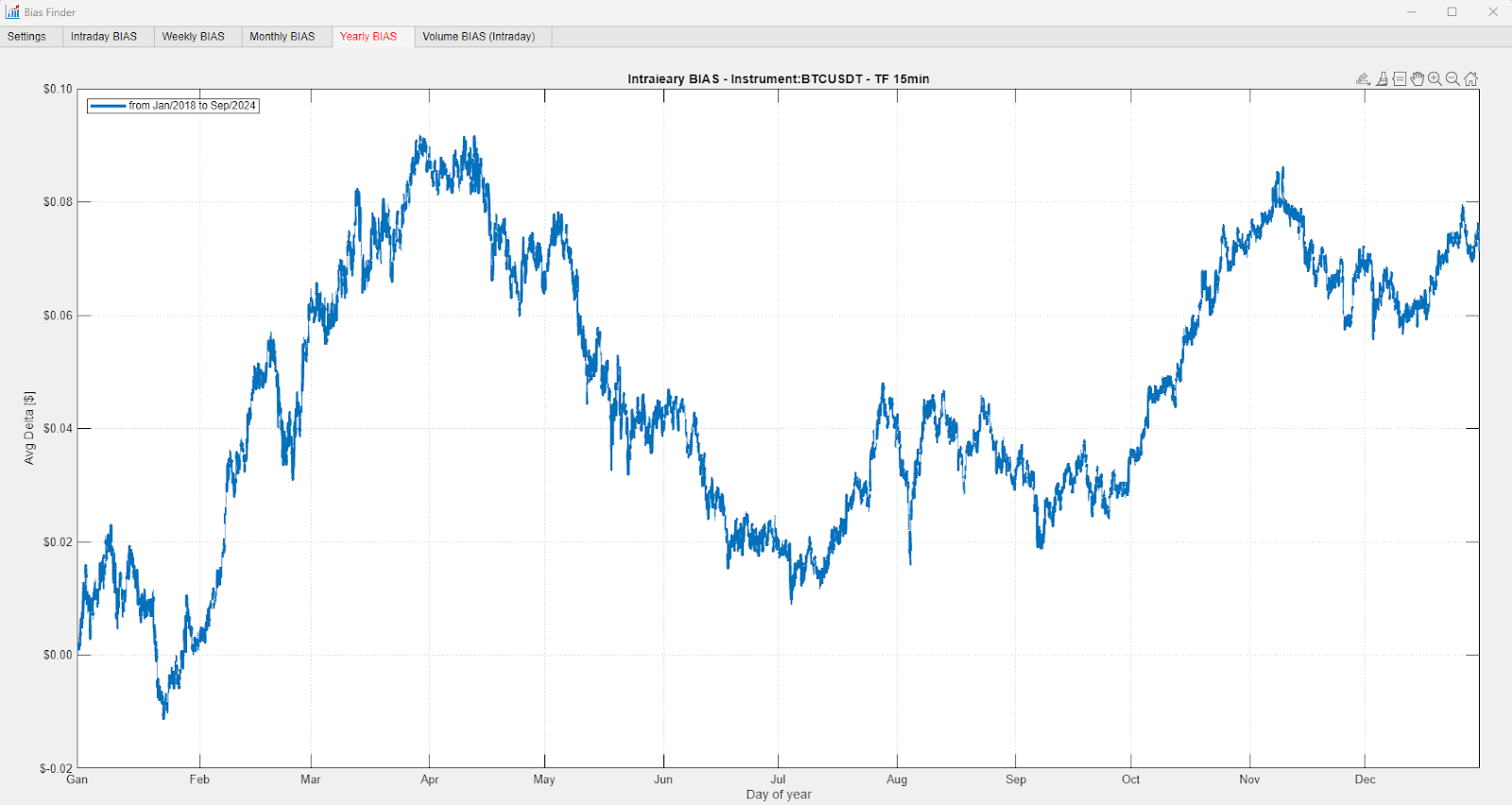 bitcoin price 2024