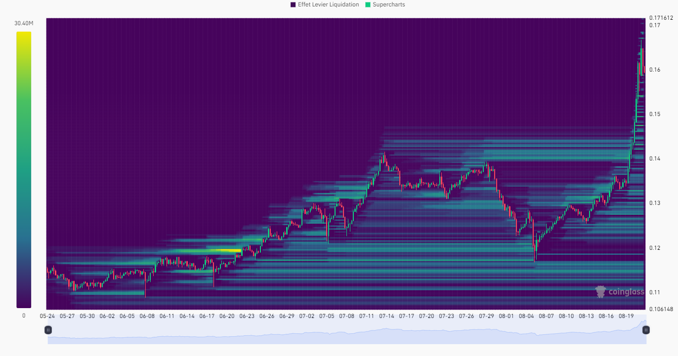 Mapa de Calor de Liquidaciones en TRX/USDT