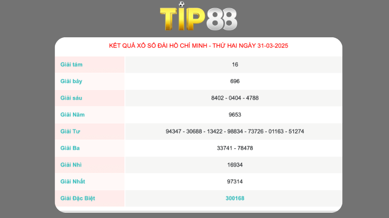 Kết quả xổ số Hồ Chí Minh ngày 31/03/2025
