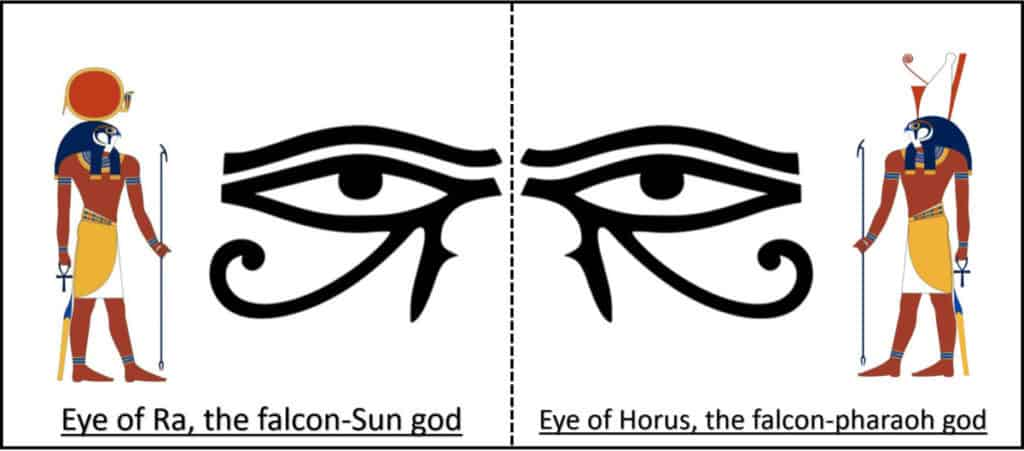 Eye of Ra vs Eye of Horus